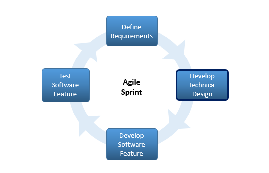 agile_design.png