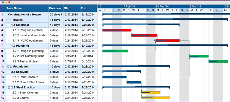 gantt chart