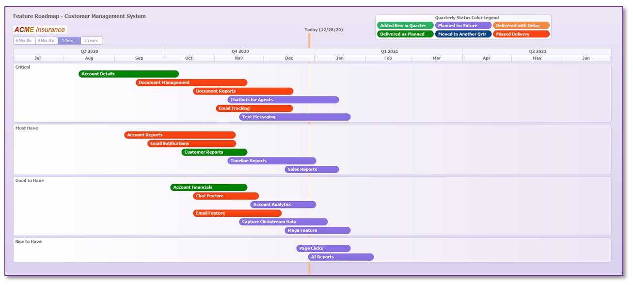 roadmap reports