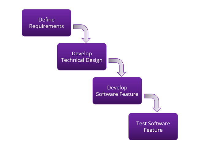 agile technical design flow