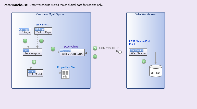 agile technical design patterns